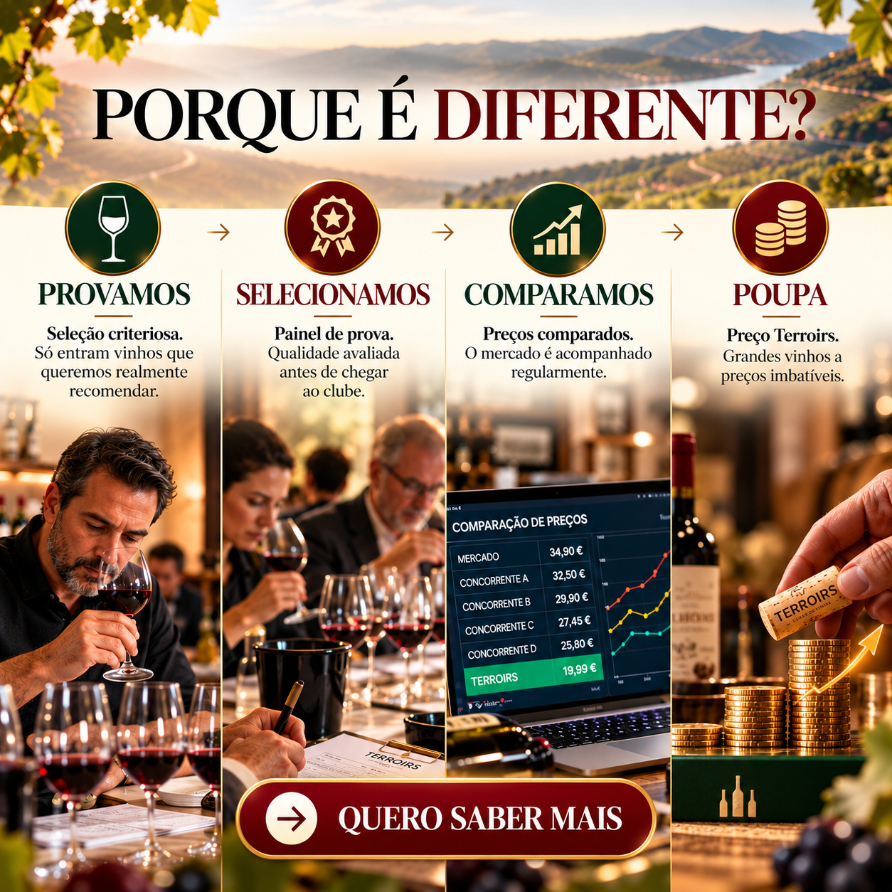 magem institucional do Clube Terroirs com o título «Porque é diferente?», apresentando quatro pilares paralelos: Provamos, Selecionamos, Comparamos e Poupa. Quatro painéis verticais ilustram a prova de vinhos, a avaliação por um painel de provadores, a comparação de preços de mercado e a poupança dos consumidores. Com uma paisagem vinícola do Douro em fundo, a imagem destaca o rigor, a qualidade, a transparência e o compromisso do Clube Terroirs em oferecer grandes vinhos a preços imbatíveis.