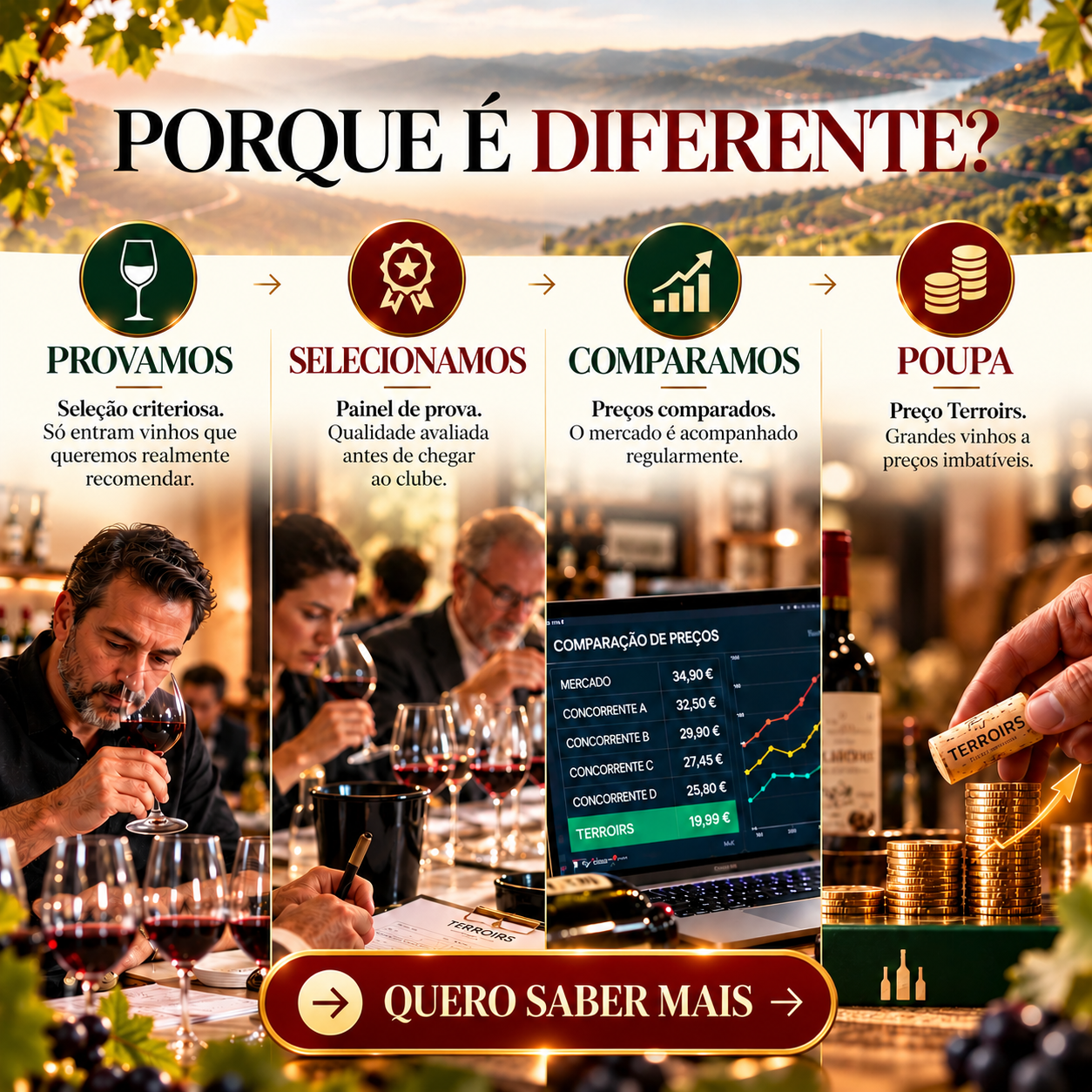 Imagem institucional do Clube Terroirs com o título «Porque é diferente?», apresentando quatro pilares paralelos: Provamos, Selecionamos, Comparamos e Poupa. Quatro painéis verticais ilustram a prova de vinhos, a avaliação por um painel de provadores, a comparação de preços de mercado e a poupança dos consumidores. Com uma paisagem vinícola do Douro em fundo, a imagem destaca o rigor, a qualidade, a transparência e o compromisso do Clube Terroirs em oferecer grandes vinhos a preços imbatíveis.